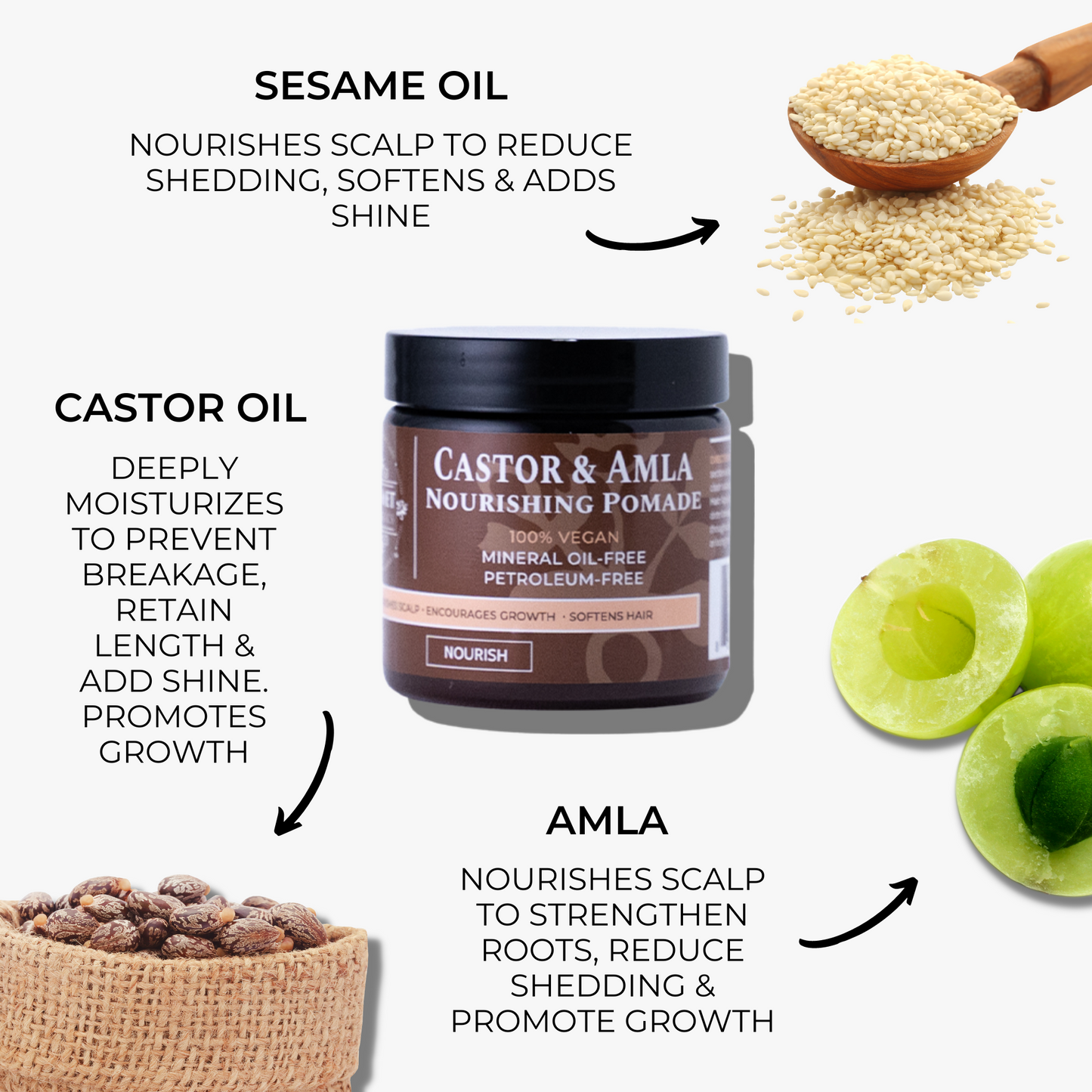 Castor & Amla Nourishing Pomade